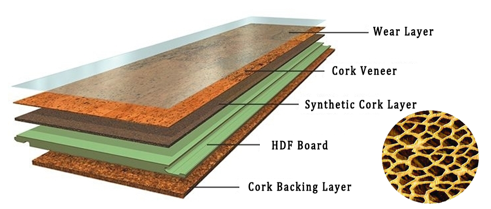 Structure of Engineered Cork Click Flooring